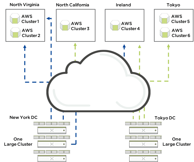 nutanix data protection