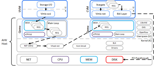 vm flash mode