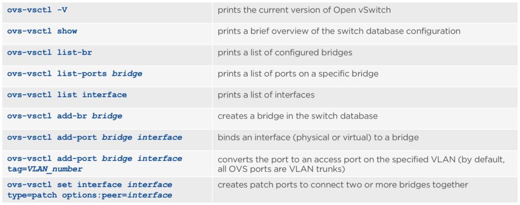 open vswitch