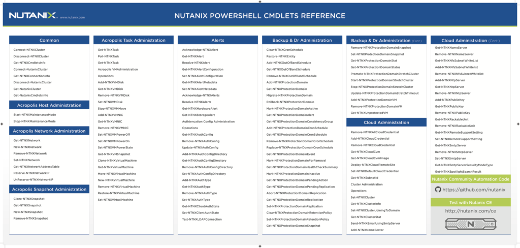 powershell